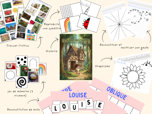 Aperçu du pack d'activités Le Jardin des Formes comprenant des fiches de décomposition de mots, des cartes de jeu et des étiquettes de lettres à assembler.