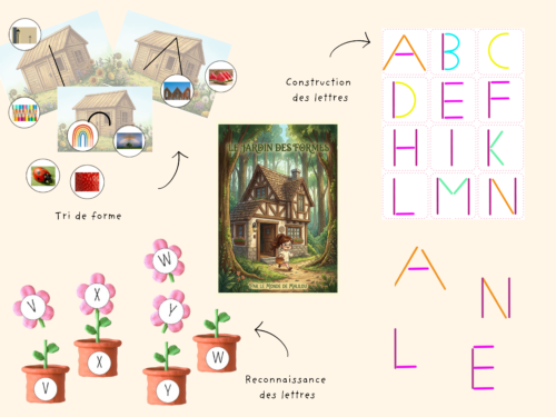 Fiches d'activités graphiques Le Jardin des Formes avec lettres de l'alphabet colorées et illustrations de fleurs pour la maternelle.